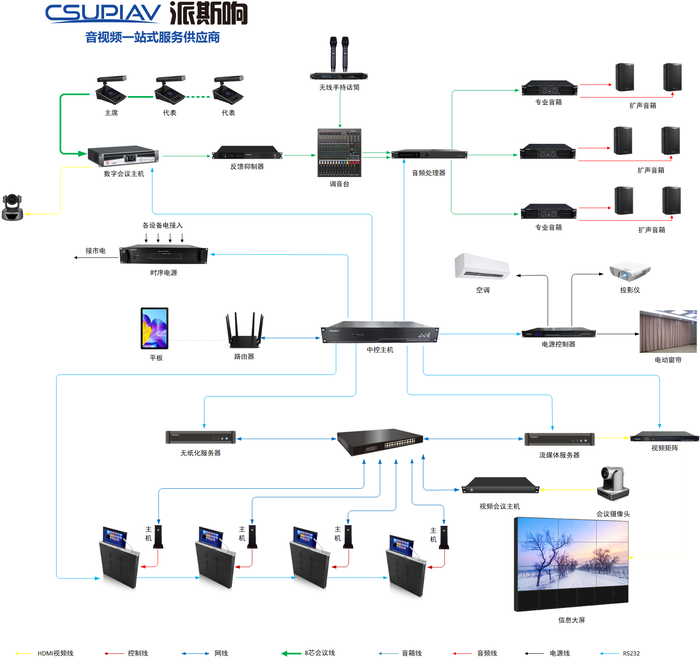 中控数字视频会议扩声无纸化大屏电子桌牌系统拓扑图.png